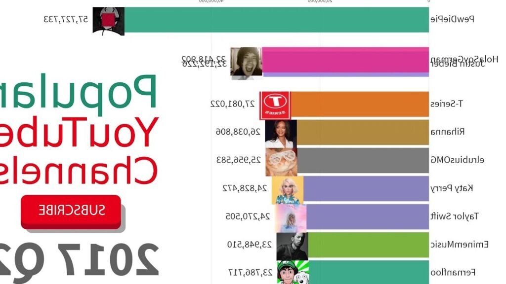 Der aufstrebende YouTube-Star Liza Koshy: Influencer-Marketing und Social-Media-Tipps