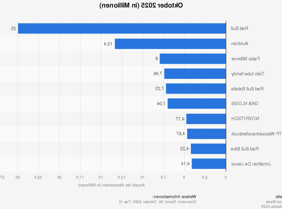 Der Einfluss von Syndicate: Beliebter österreichischer YouTuber analysiert