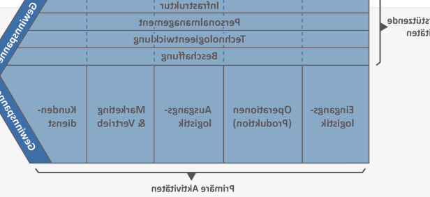 Larray: Der aufstrebende Influencer mit Unterhaltungsfaktor