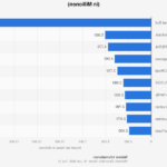 CollegeHumor: Beliebter Youtuber und Influencer aus Amerika