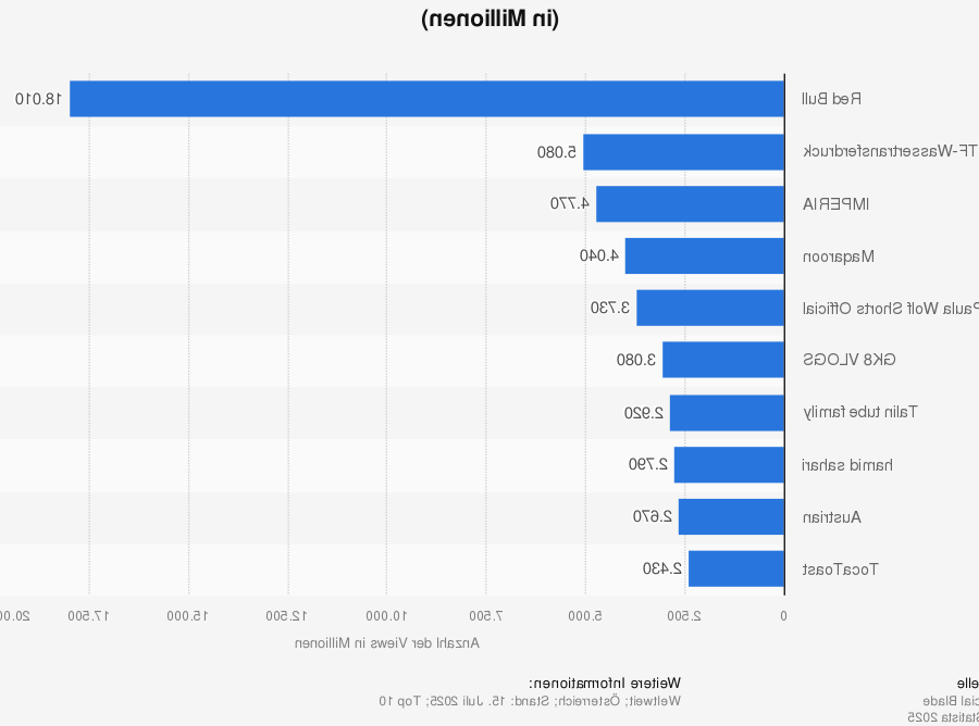 CollegeHumor: Beliebter Youtuber und Influencer aus Amerika
